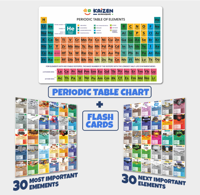 Kaizen MicroLessons Combo: Large Sized Periodic Table Chart and Flash Cards of 60