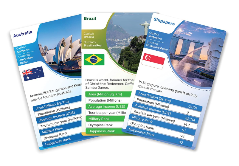 Kaizen MicroLessons Country Trump Card Game