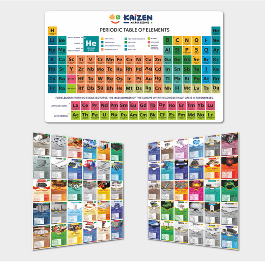 Kaizen MicroLessons Combo: Large Sized Periodic Table Chart and Flash Cards of 60