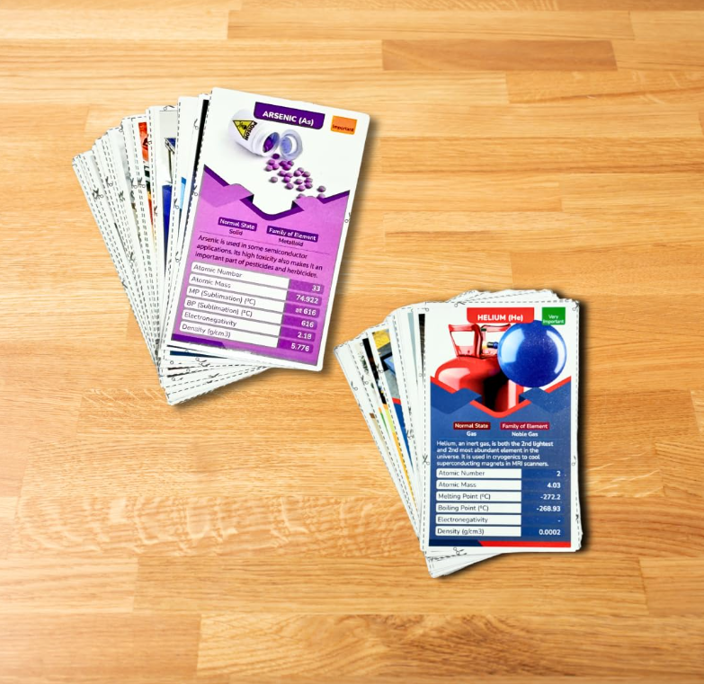 Kaizen MicroLessons Combo: Large Sized Periodic Table Chart and Flash Cards of 60