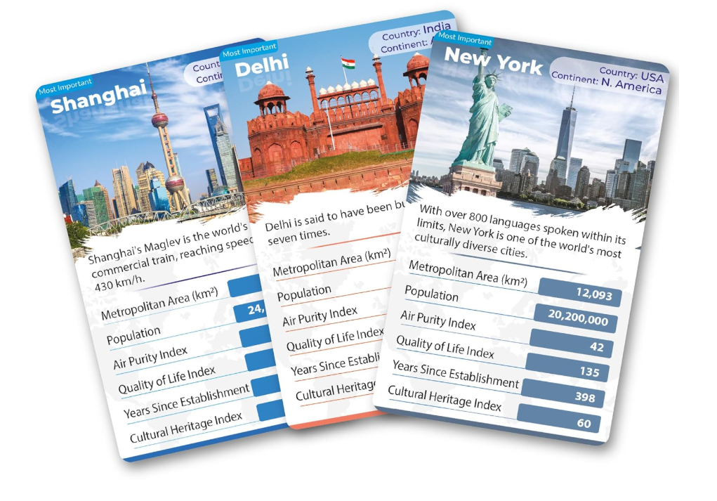 Kaizen MicroLessons World Cities Trump Cards