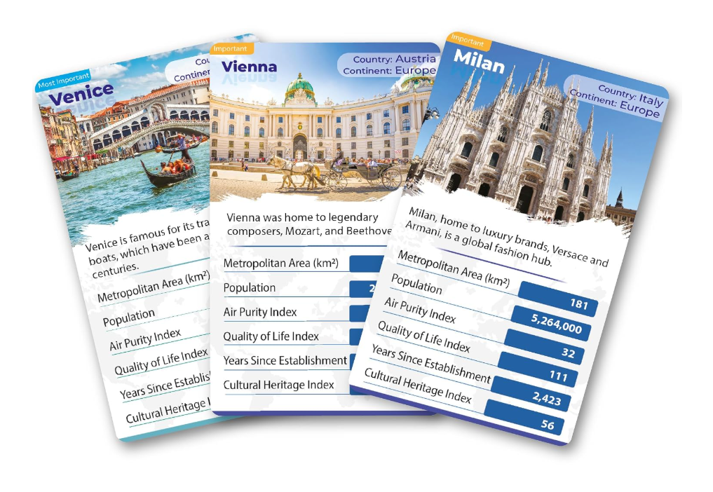 Kaizen MicroLessons World Cities Trump Cards