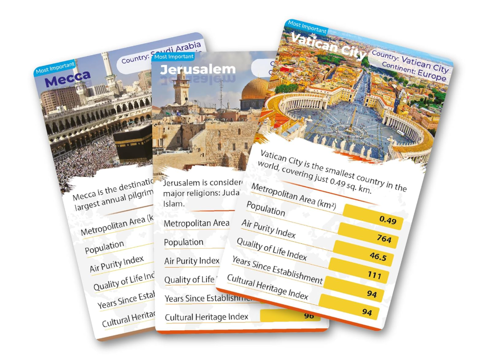 Kaizen MicroLessons World Cities Trump Cards