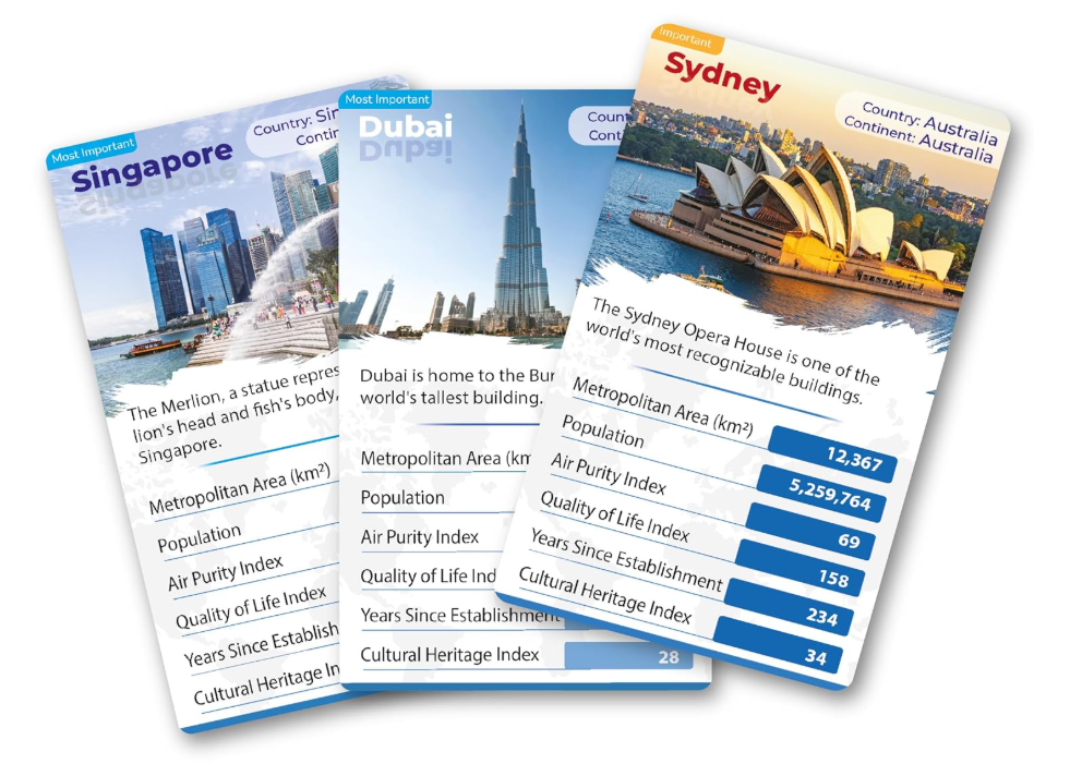 Kaizen MicroLessons World Cities Trump Cards