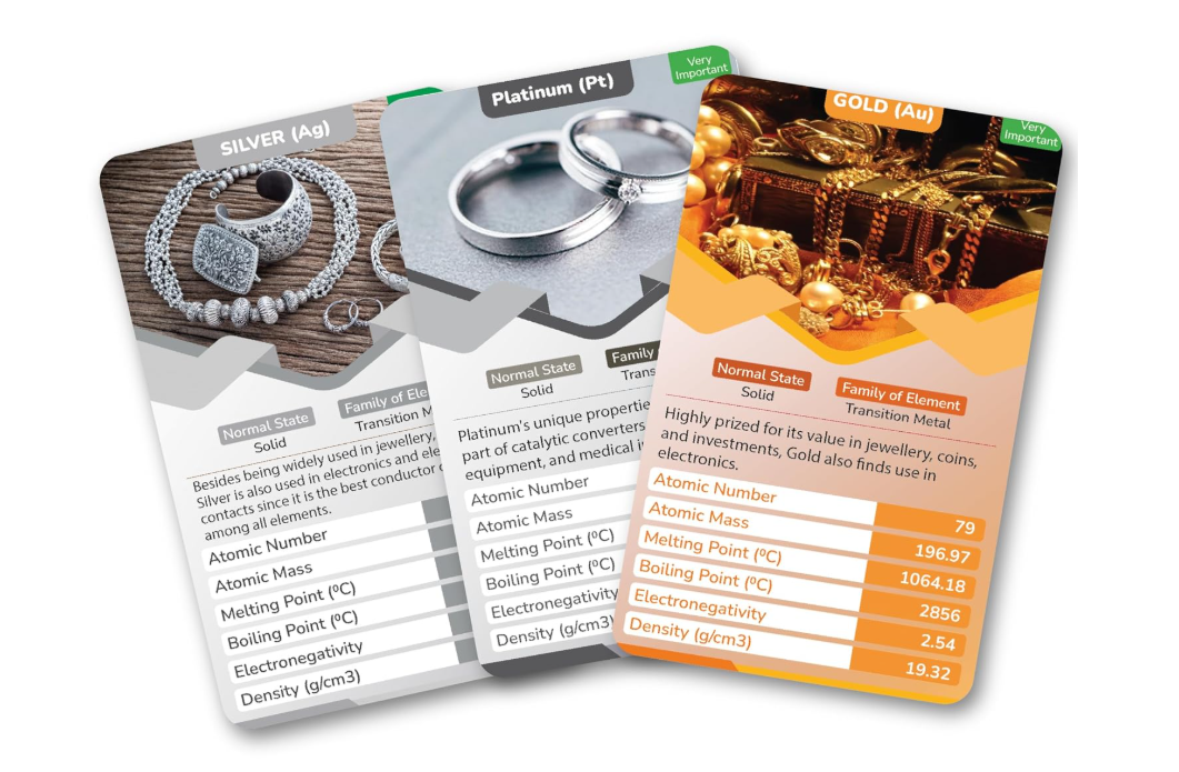 Kaizen MicroLessons Periodic Table Trump Card Game for All Ages.