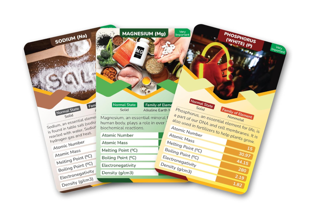 Kaizen MicroLessons Periodic Table Trump Card Game for All Ages.