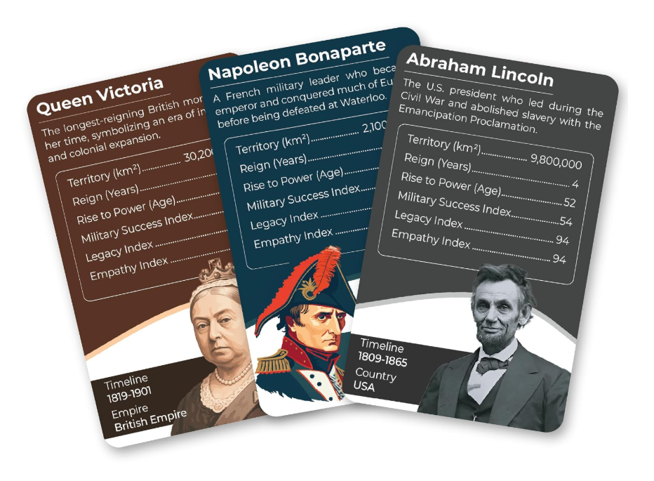 Kaizen MicroLessons History's Greatest Leaders Trump Cards