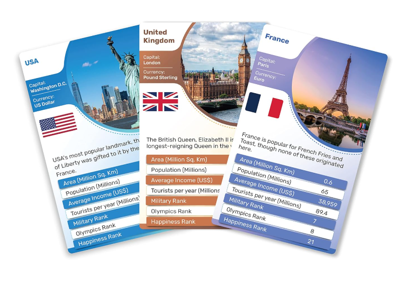Kaizen MicroLessons Country Trump Card Game