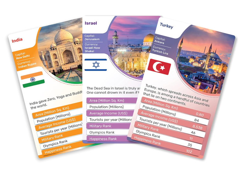 Kaizen MicroLessons Country Trump Card Game
